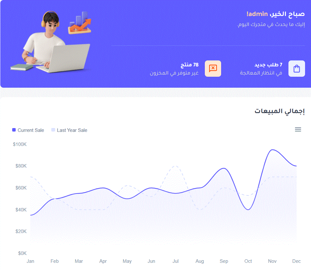  تجارة سمارت